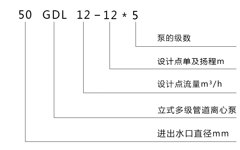 GDL型多級泵 GDL型多級泵