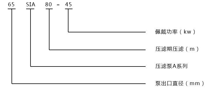型號意義說明 型號意義說明