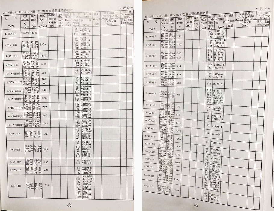 AH型渣漿泵參數(shù) AH型渣漿泵參數(shù)