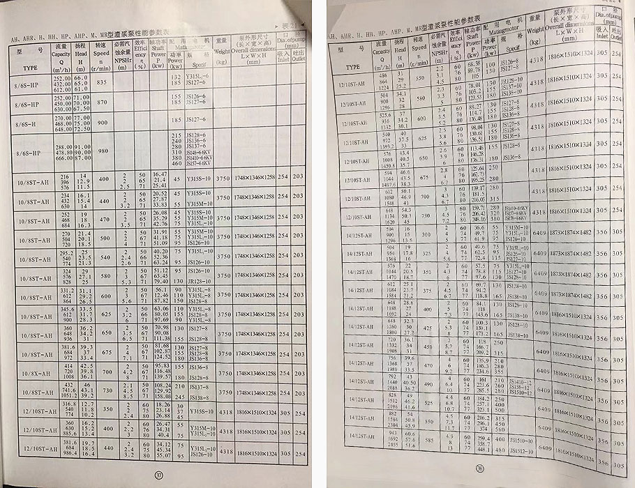 AH型渣漿泵參數(shù) AH型渣漿泵參數(shù)