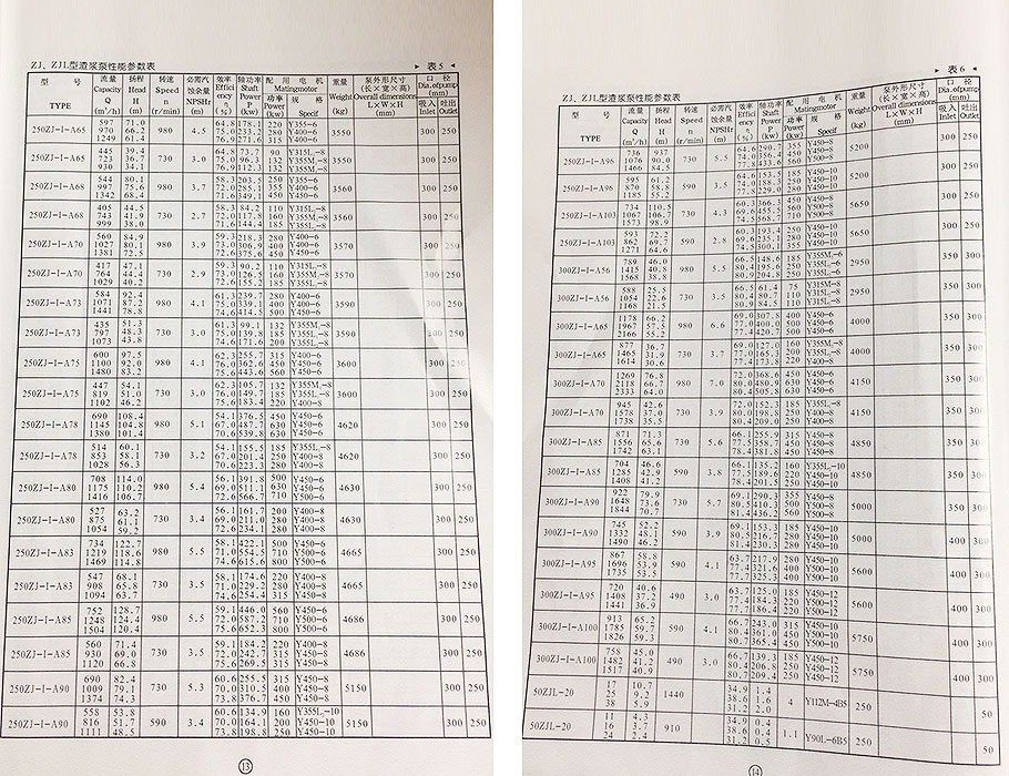 ZJ渣漿泵參數(shù) ZJ渣漿泵參數(shù)